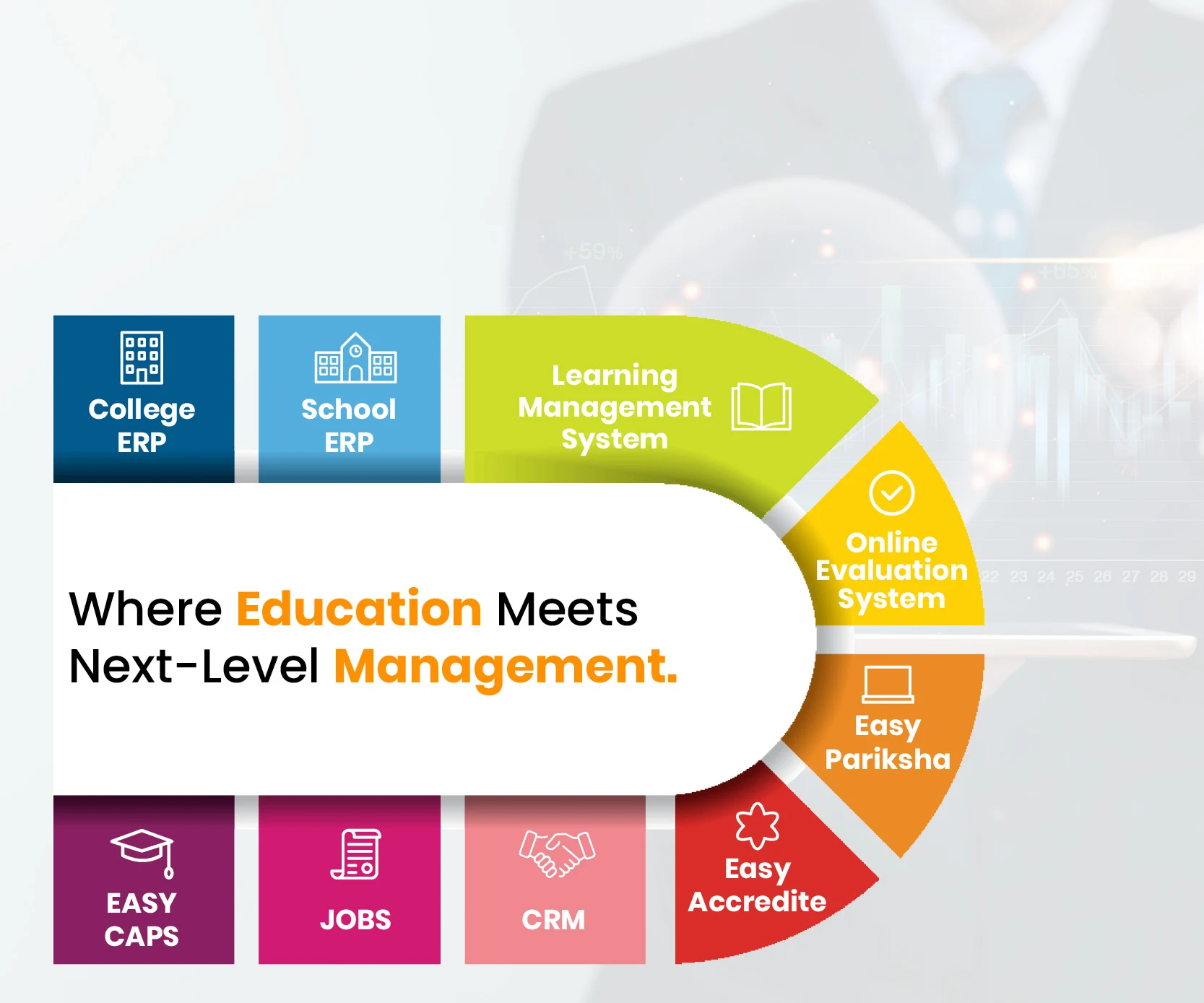 EduplusCampus ERP Solution Mobile Banner